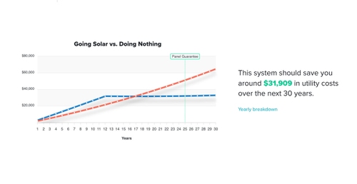 Solar proposal - lifetime economics
