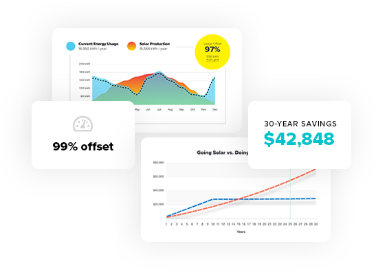 Solar proposal data visualizations