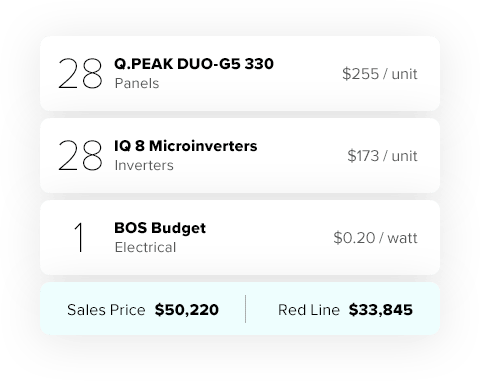 Solar quote itemization