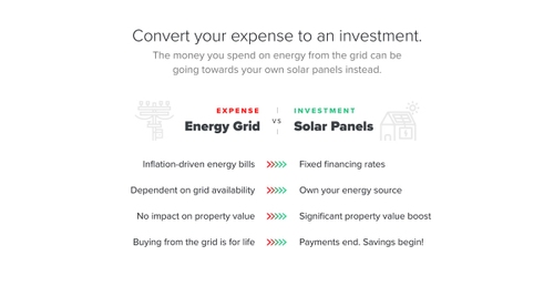 Solar proposal - solar investment